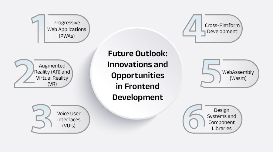 Future-Outlook-Innovations-and-Opportunities-in-Frontend-Development