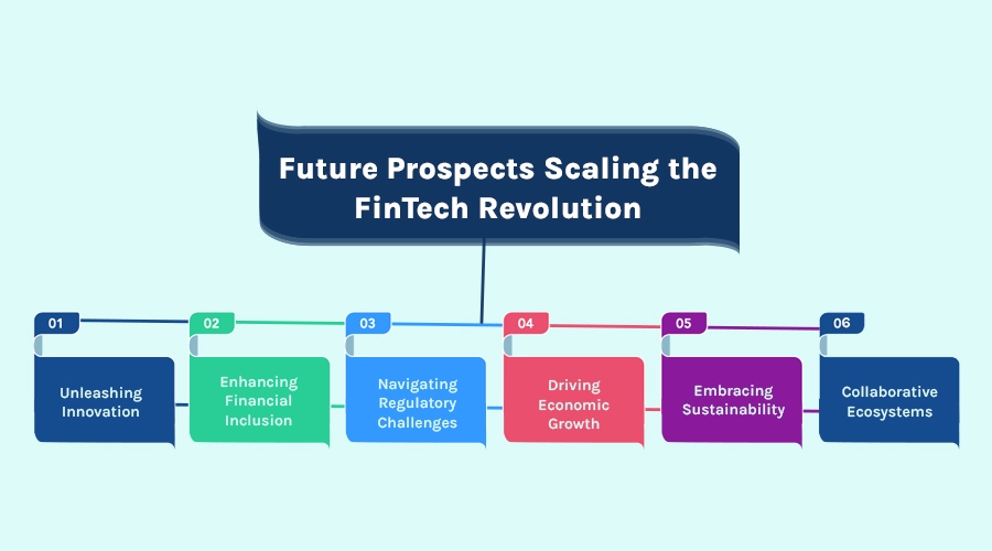 Future-Prospects-Scaling-the-FinTech-Revolution