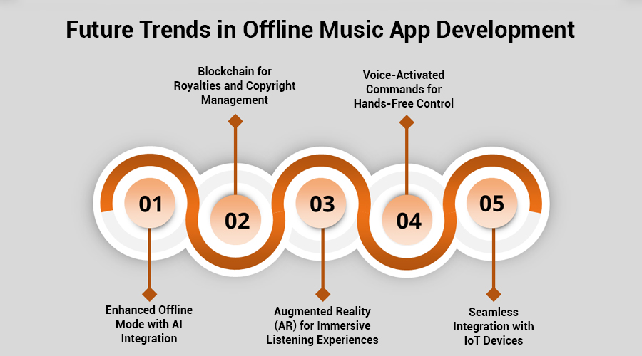Future-Trends-in-Offline-Music-App-Development