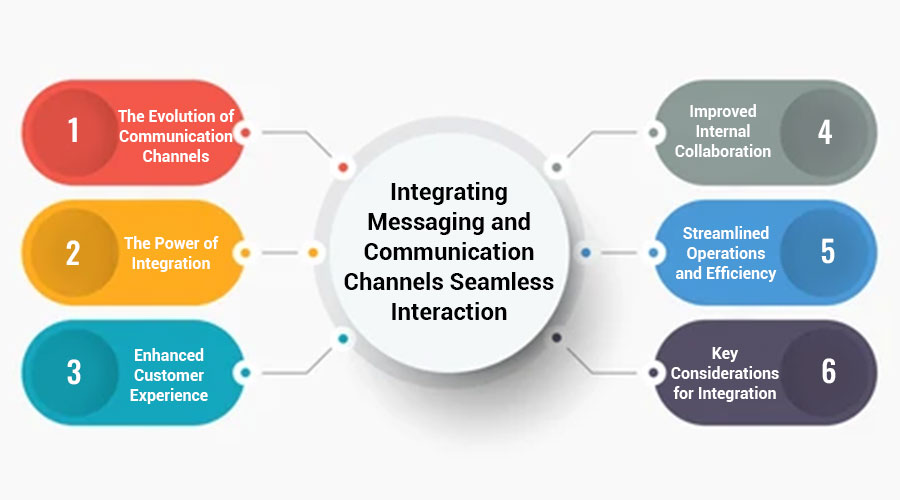 Integrating-Messaging-and-Communication-Channels-Seamless-Interaction