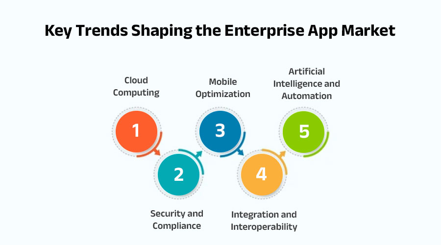 Key-Trends-Shaping-the-Enterprise-App-Market