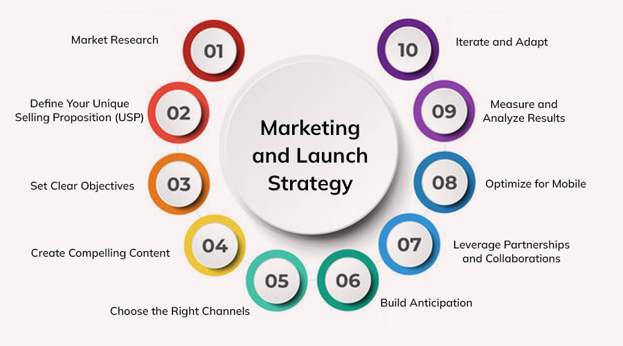 Marketing-and-Launch-Strategy
