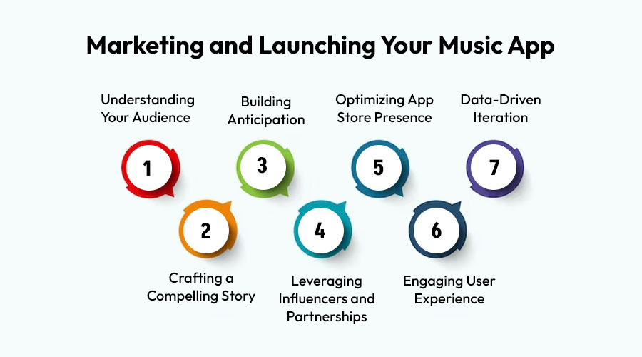 Marketing-and-Launching-Your-Music-App