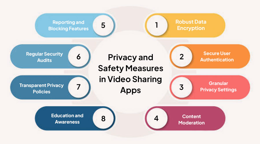 Privacy-and-Safety-Measures-in-Video-Sharing-Apps