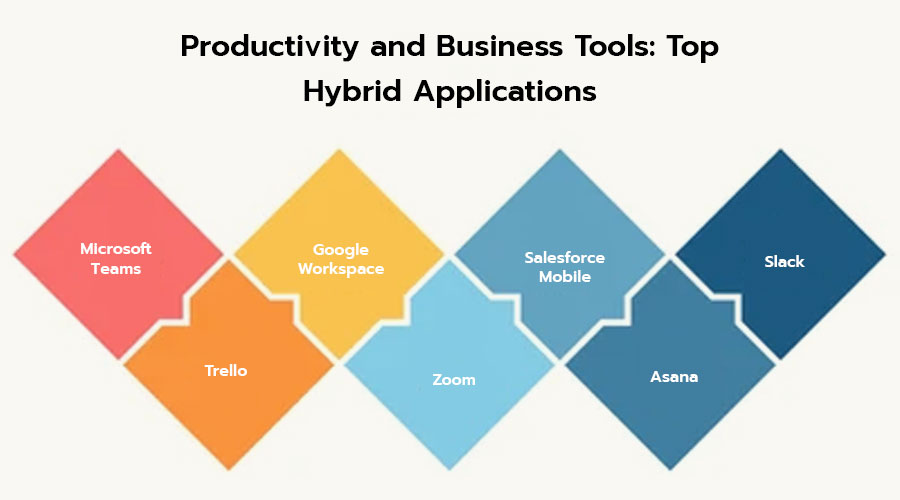Productivity-and-Business-Tools-Top-Hybrid-Applications