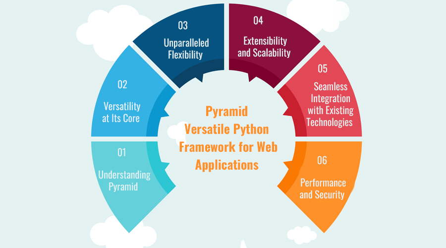 Pyramid: Versatile Python Framework for Web Applications