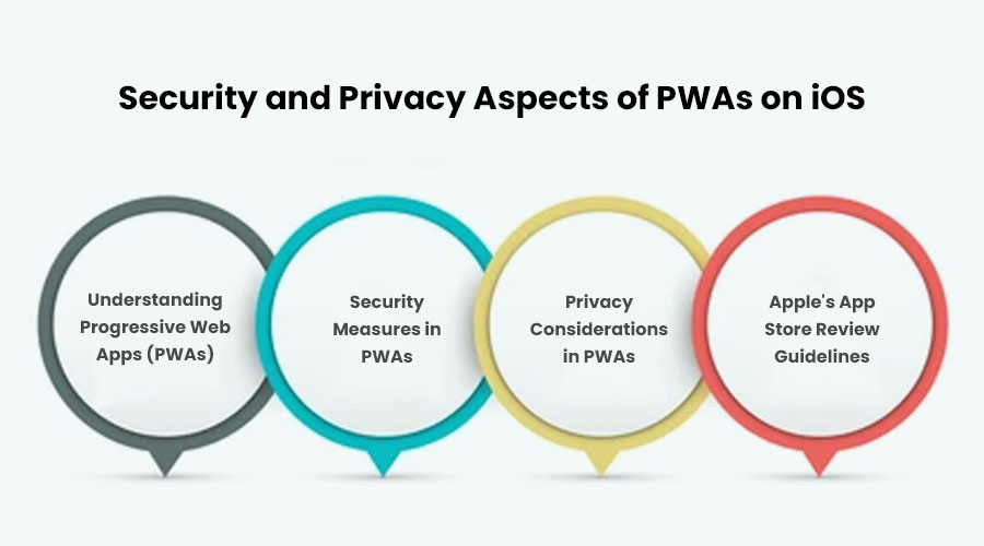 Security-and-Privacy-Aspects-of-PWAs-on-iOS
