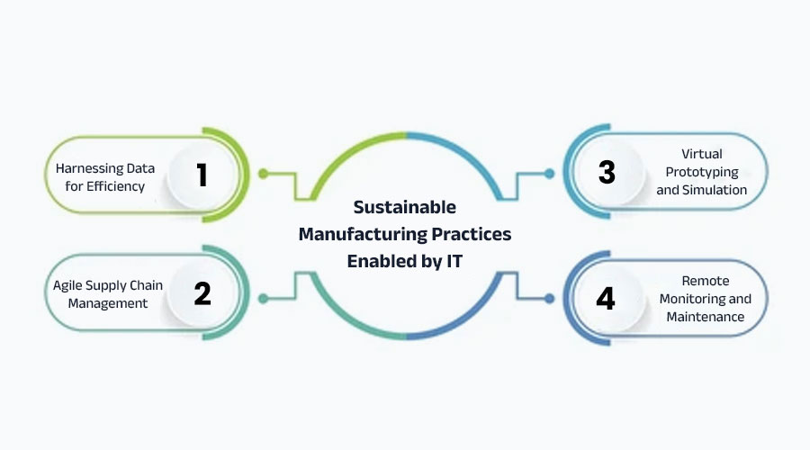 Sustainable-Manufacturing-Practices-Enabled-by-IT