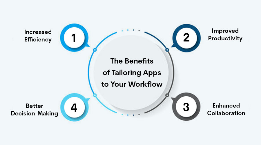 The-Benefits-of-Tailoring-Apps-to-Your-Workflow
