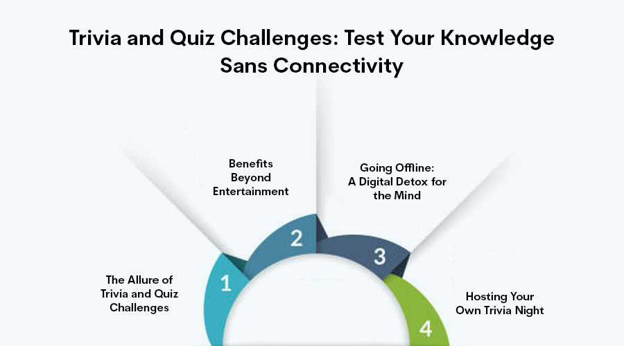 Trivia-and-Quiz-Challenges-Test-Your-Knowledge-Sans-Connectivity