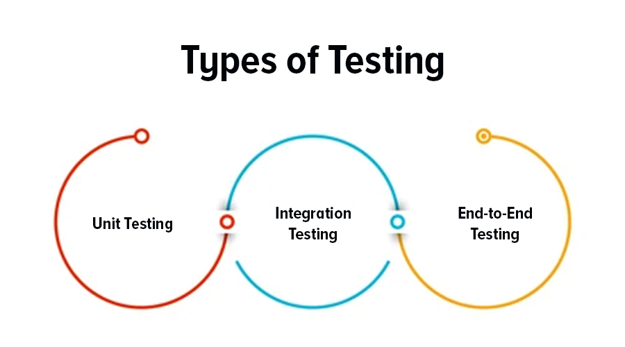 Types-of-Testing