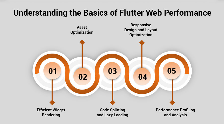 Understanding-the-Basics-of-Flutter-Web-Performance