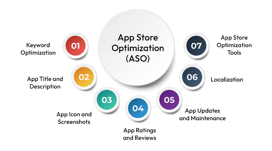 App-Store-Optimization-(ASO)