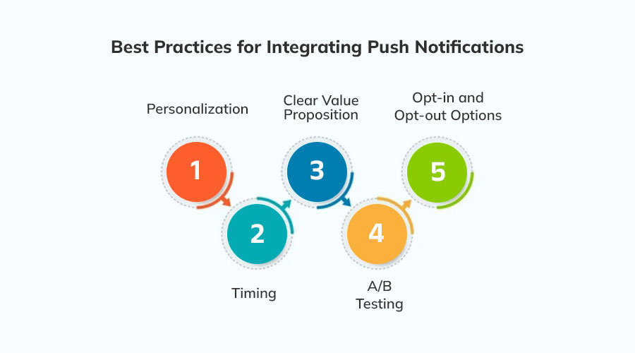 Best-Practices-for-Integrating-Push-Notifications