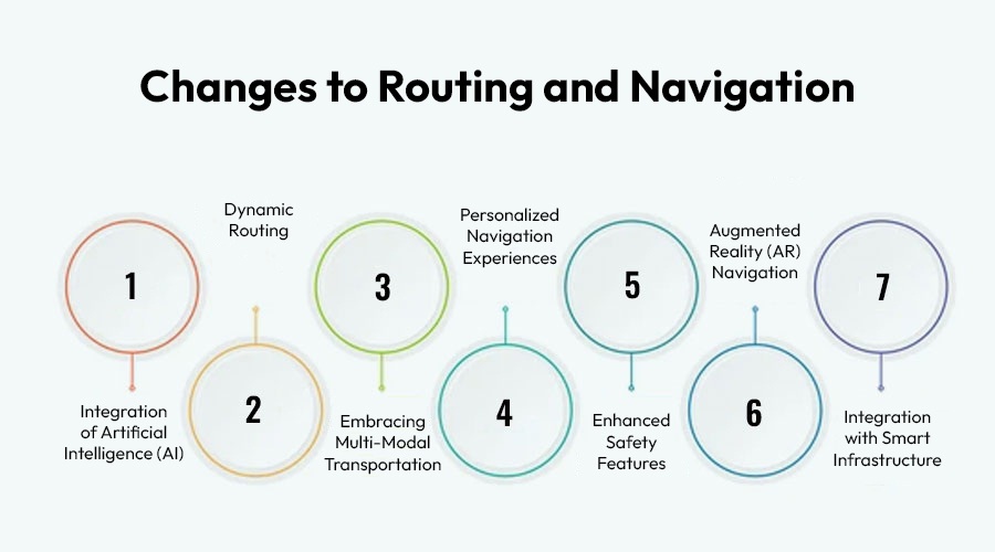 Changes-to-Routing-and-NavigationChanges-to-Routing-and-Navigation