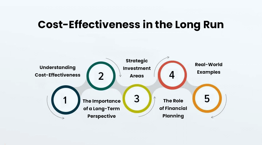 Cost-Effectiveness-in-the-Long-Run