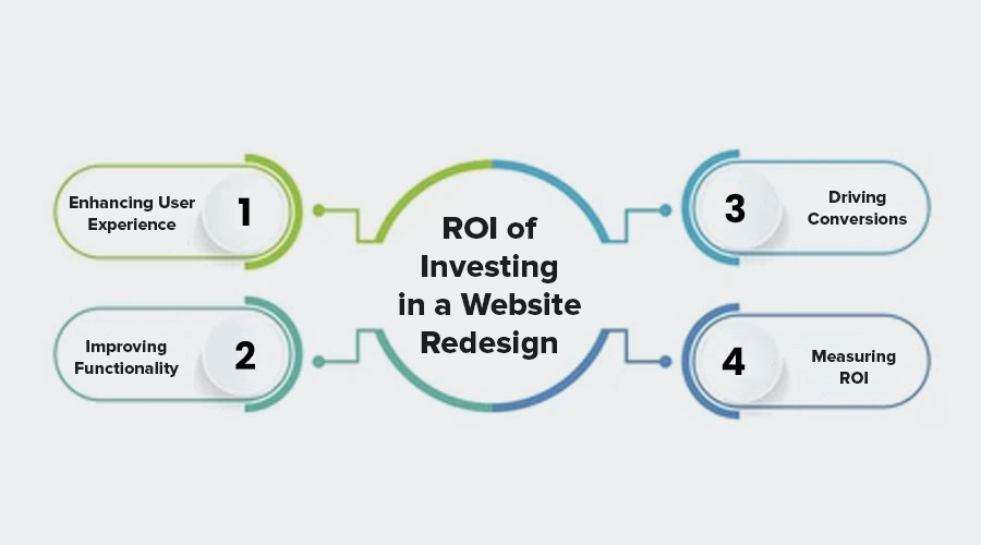 ROI-of-Investing-in-a-Website-Redesign