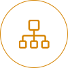 Service categories & subcategories