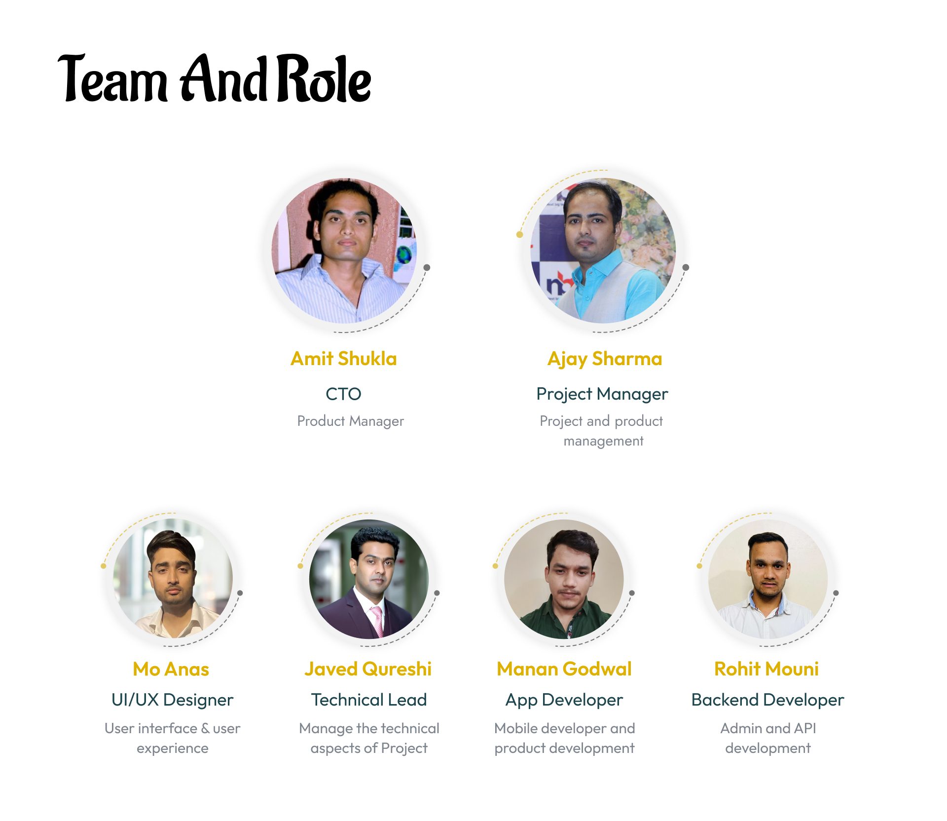 Team and role