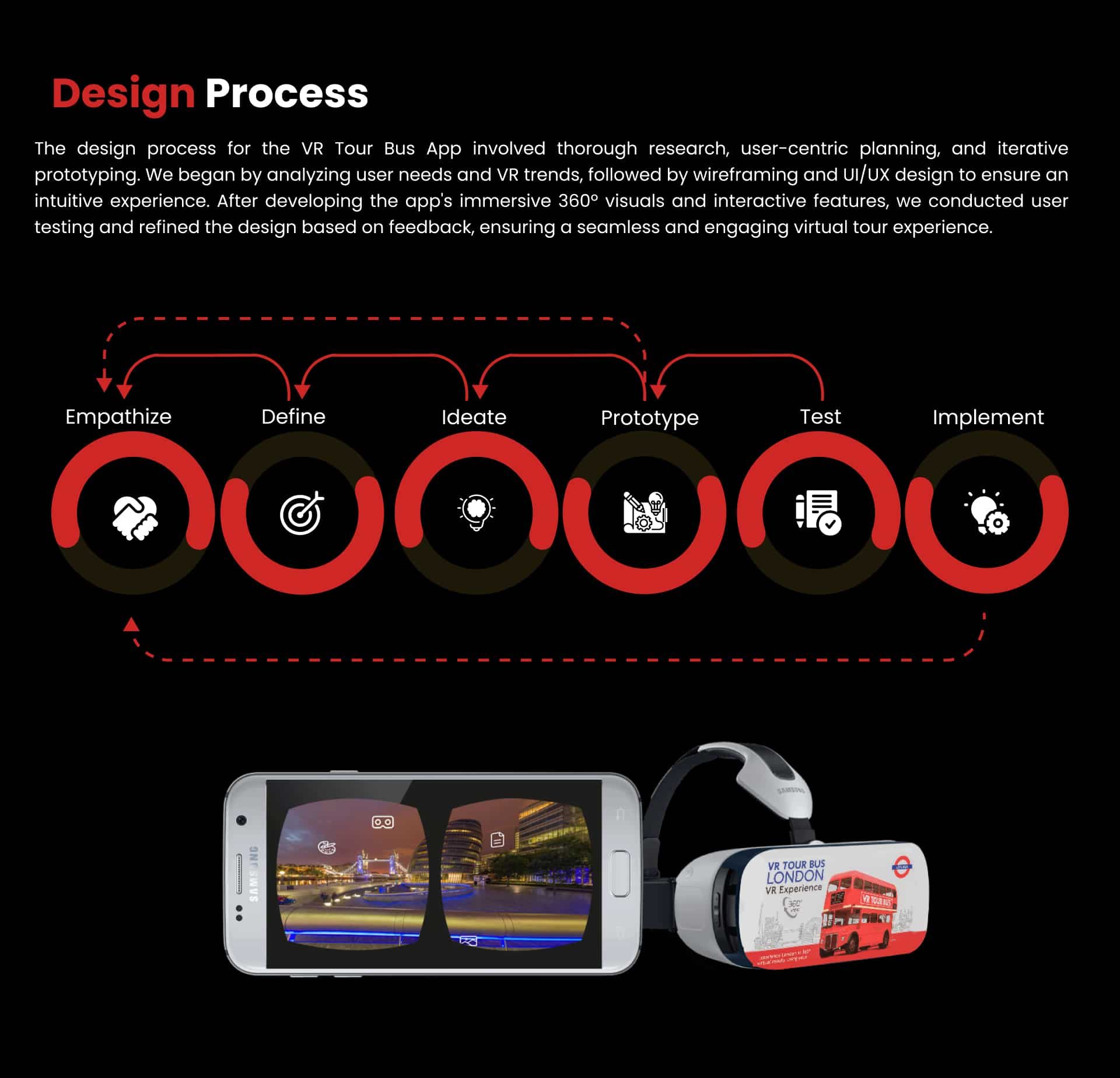 VR Tour Bus App Case Study (Design Process)
